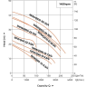 Насос фекальный LEO 100WQ 100-36-22(4P) L10830