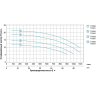 Насос LEO ACM110B4 с одним рабочим колесом L2702